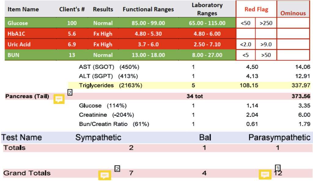 PrecisionHeal Plan with COMPREHENSIVE BIO-SCREEN with Thyroid ...