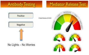 Uncover Your Food Sensitivities: Expert Tips to Feel Your Best!